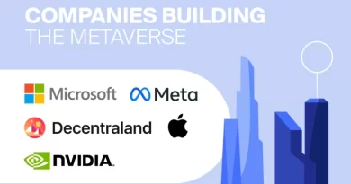 Global metaverse companies