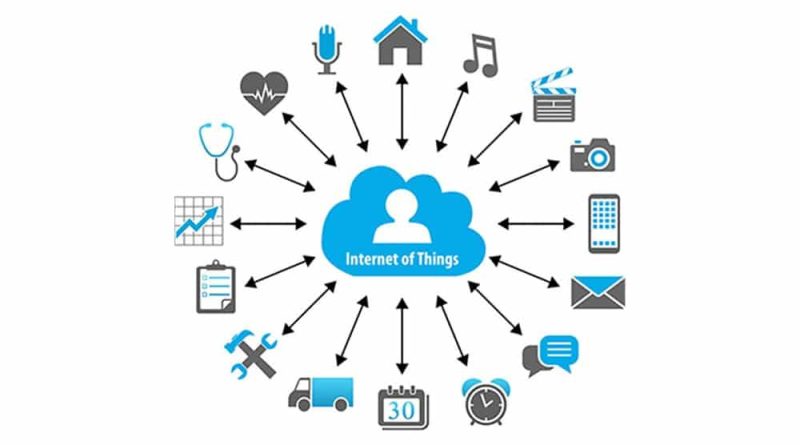 Internet of things (IoT): Minimizes the Human Work and Effort